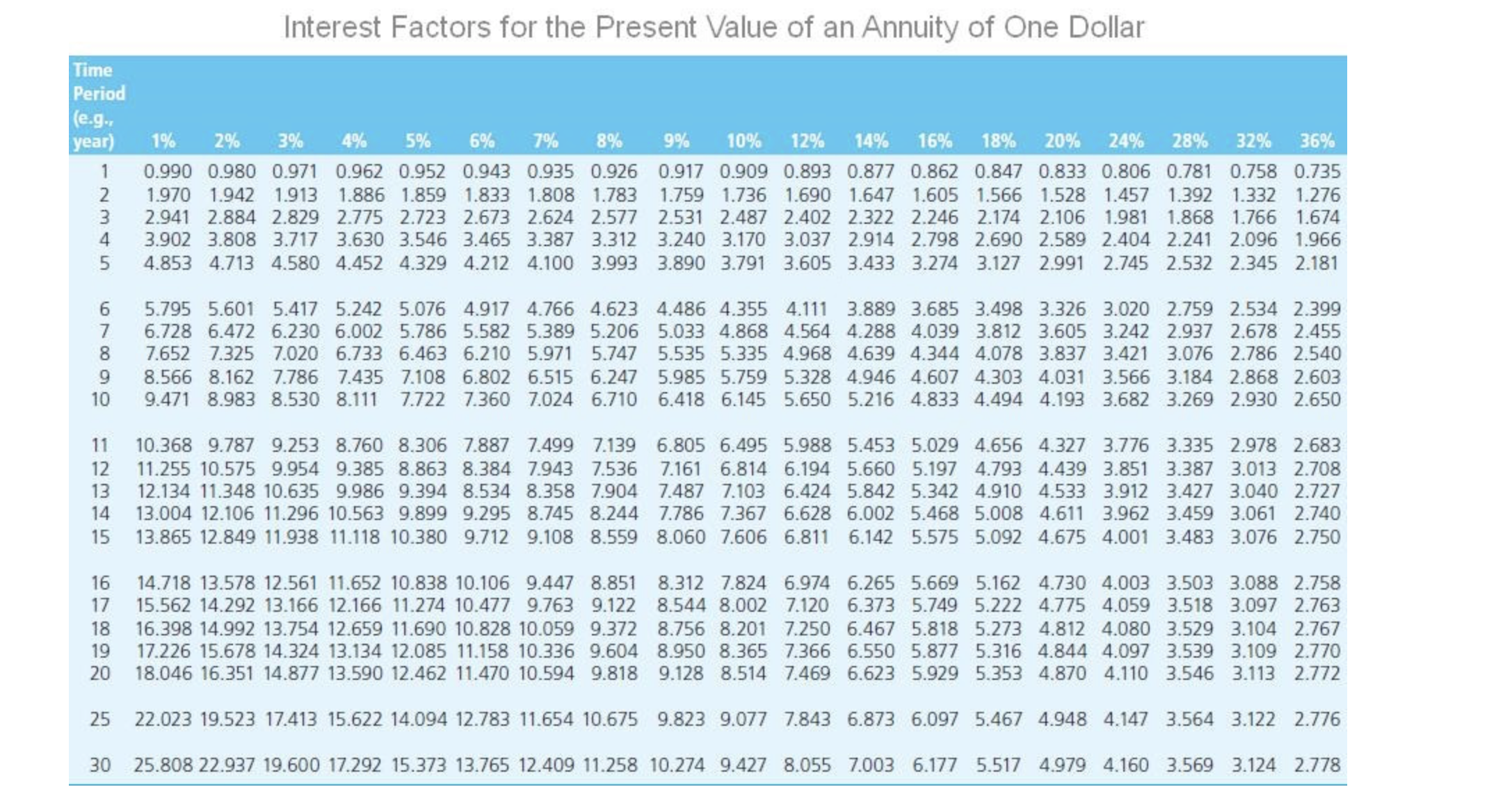 Problem 7-16 This extended problem covers many of