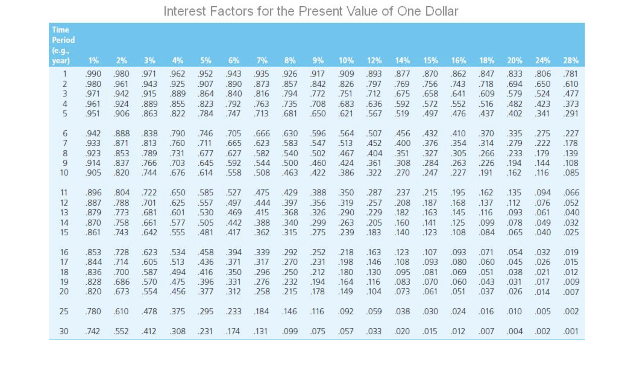 Problem 7-16 This extended problem covers many of