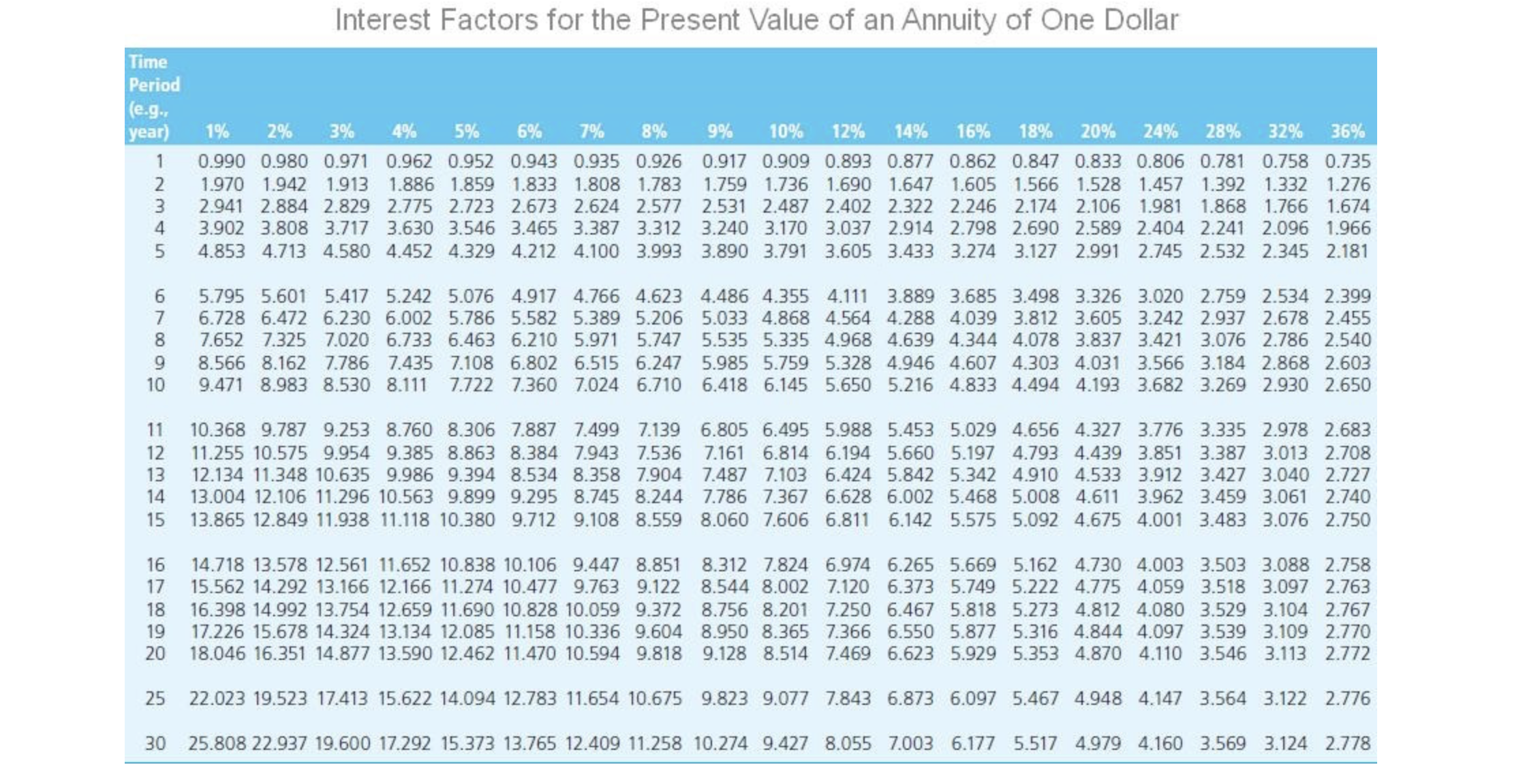 Problem 7-16 This extended problem covers many of