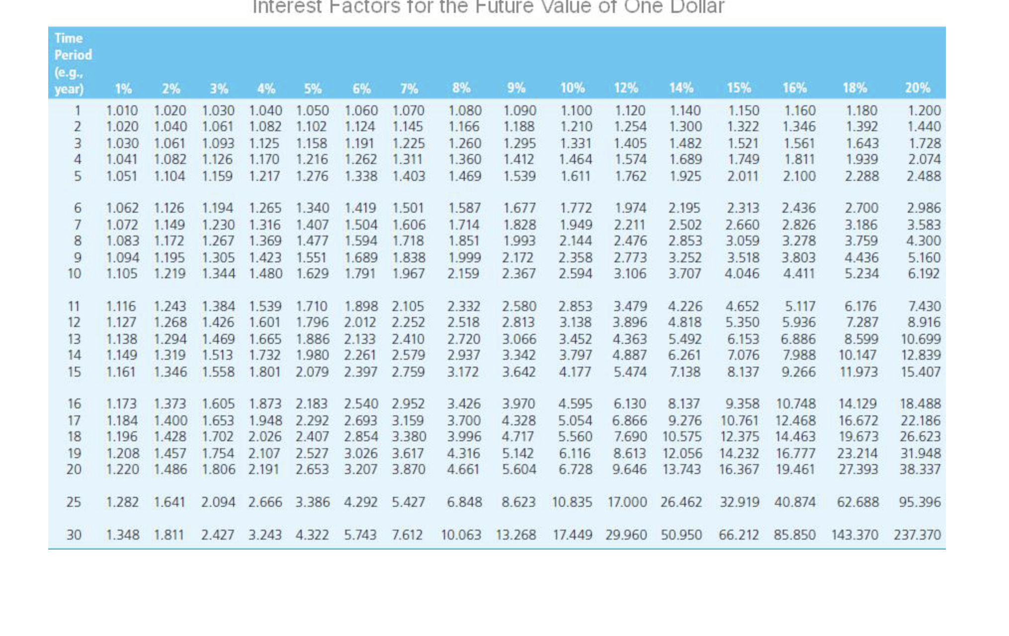 Problem 7-16 This extended problem covers many of