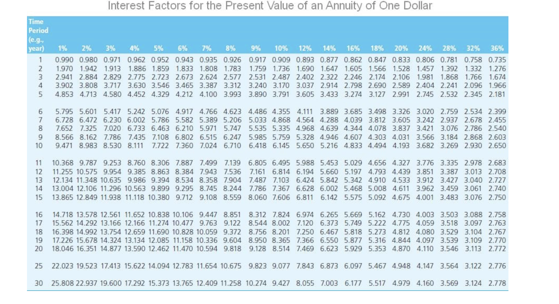 Problem 7-16 This extended problem covers many of