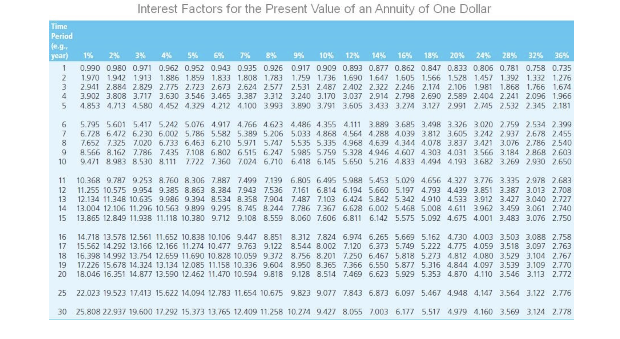 Problem 7-16 This extended problem covers many of