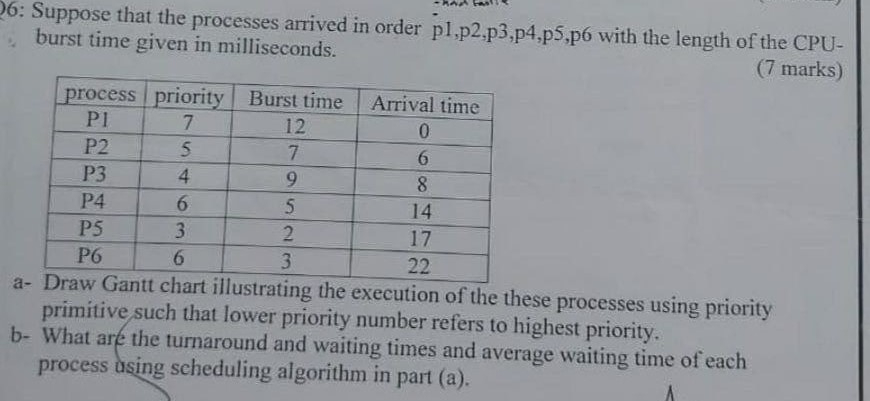 cpu scheduling algorithm