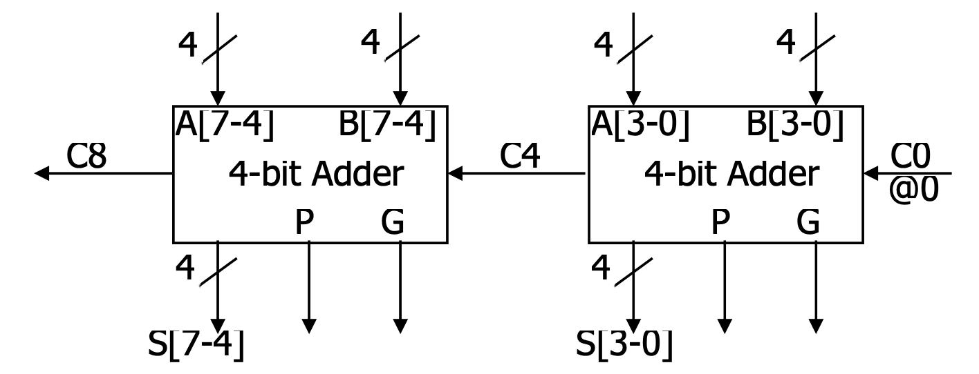 analyze Worst case latency or worst case