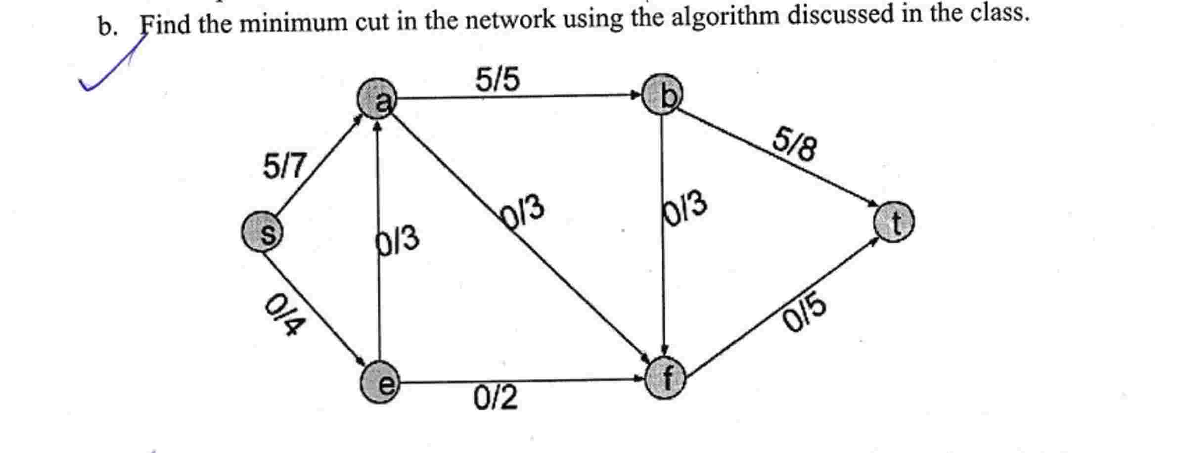 b . Find the minimum cut in the network using the