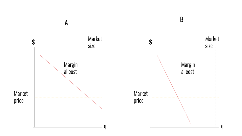 Question 1 Resources and capabilities provide a