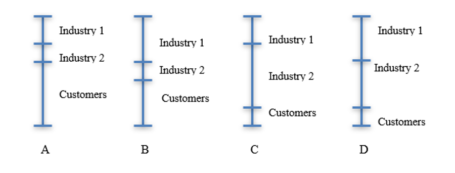 Question 1 Resources and capabilities provide a