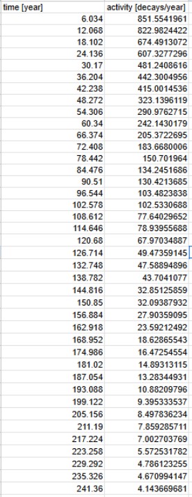 Linearise the activity data and use the Excel
