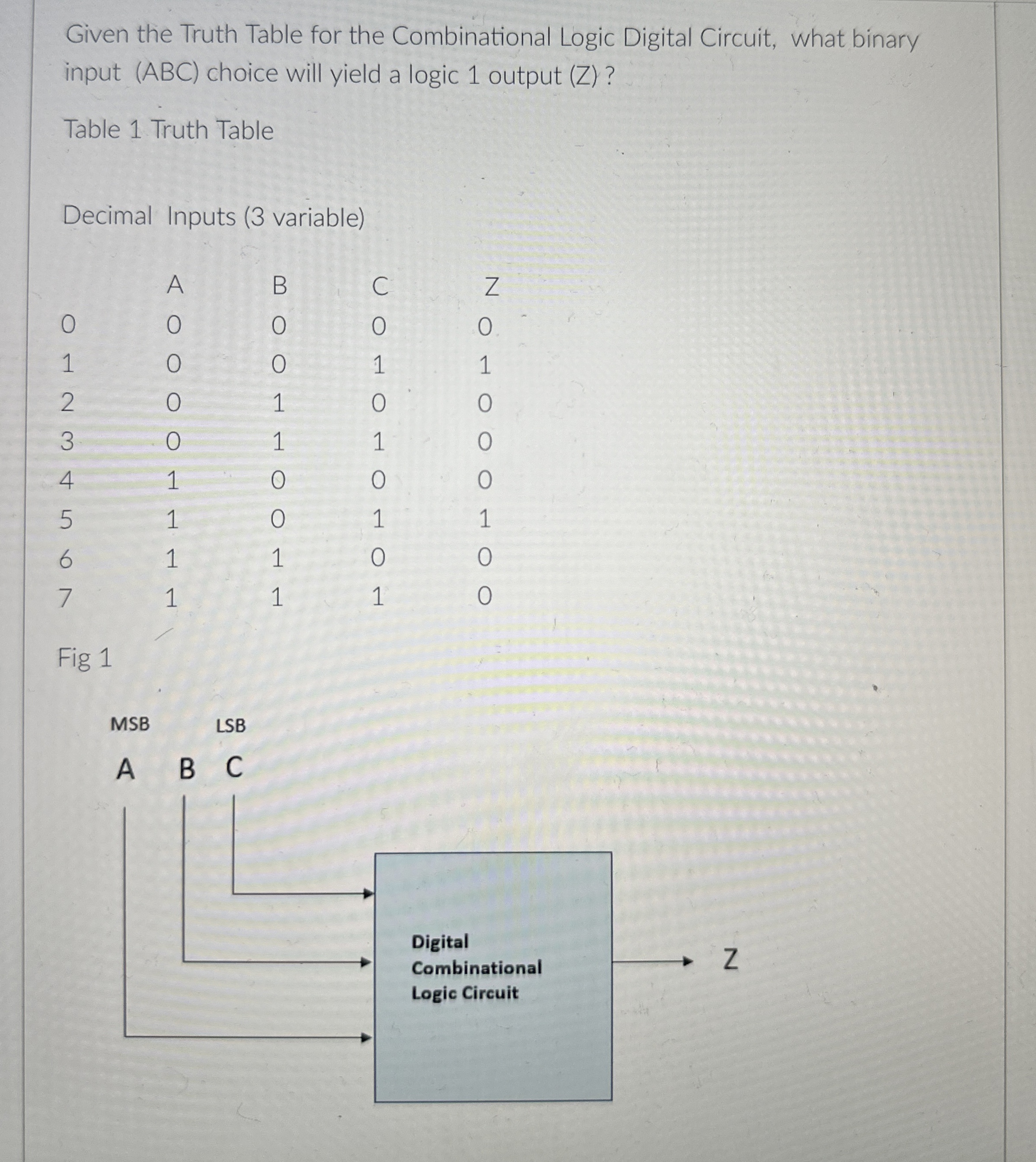 Given the Truth Table for the Combinational Logic