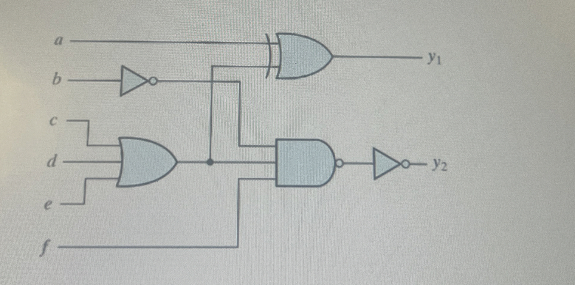 Write the boolean expression of the logic diagram