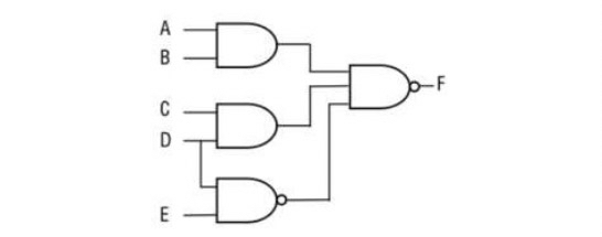 need to truth table fastly