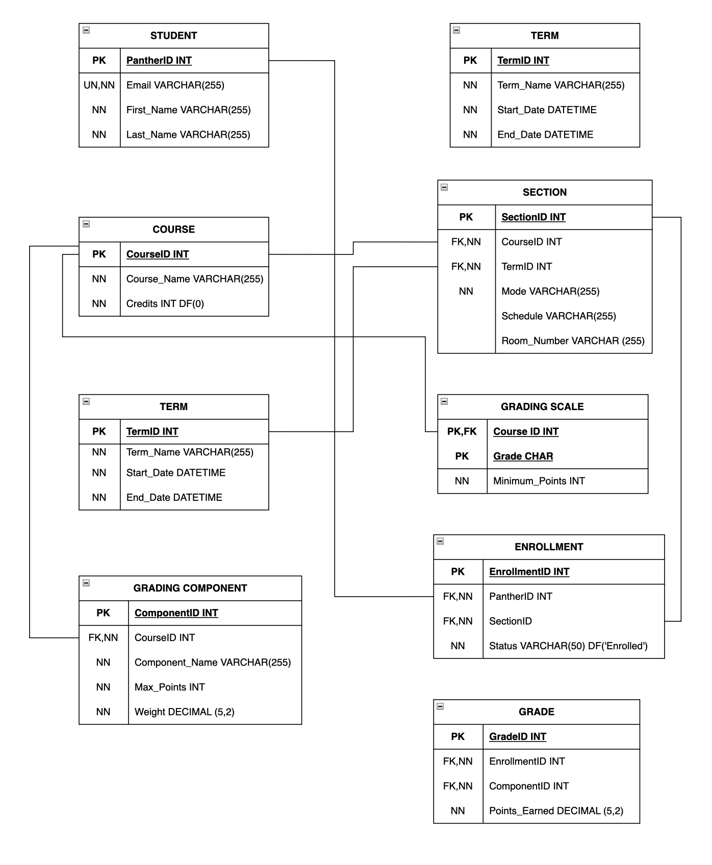 Hello! I have a problem that requires the usage