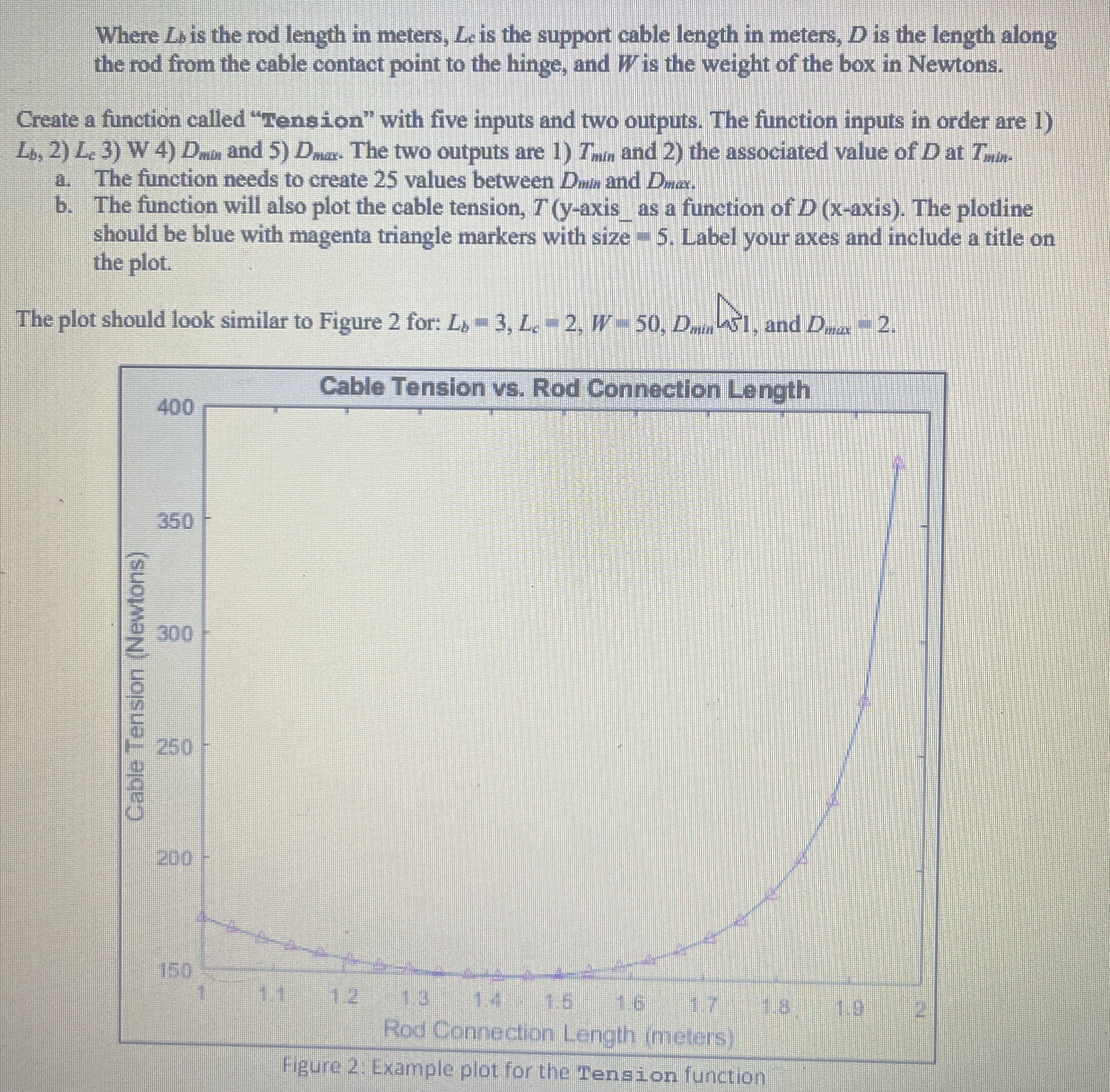 Where L s is the rod length in meters, L c is the