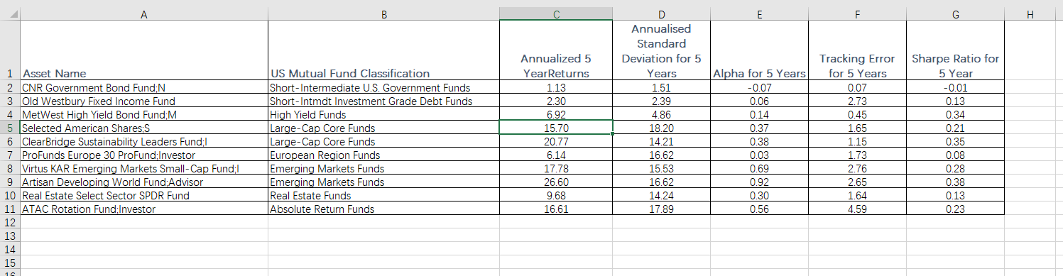 A B C D E F G H Risk and Return U.S.