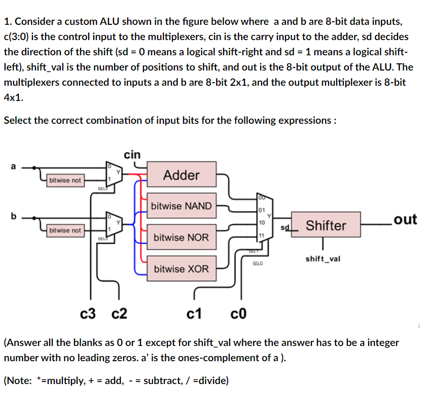 Consider a custom ALU shown in the figure below