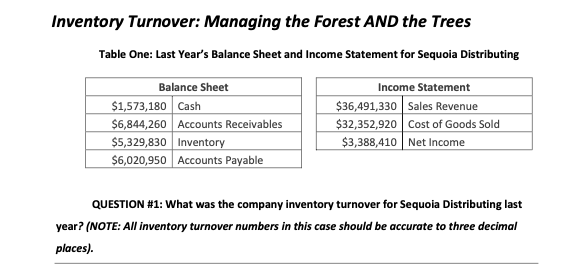 1. a) Explain how a suspense account can be used