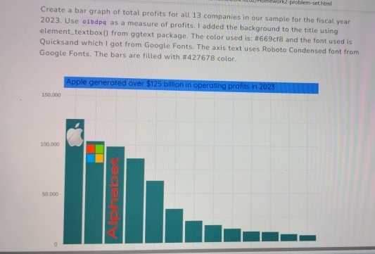 Create a bar graph of total profits for all 1 3