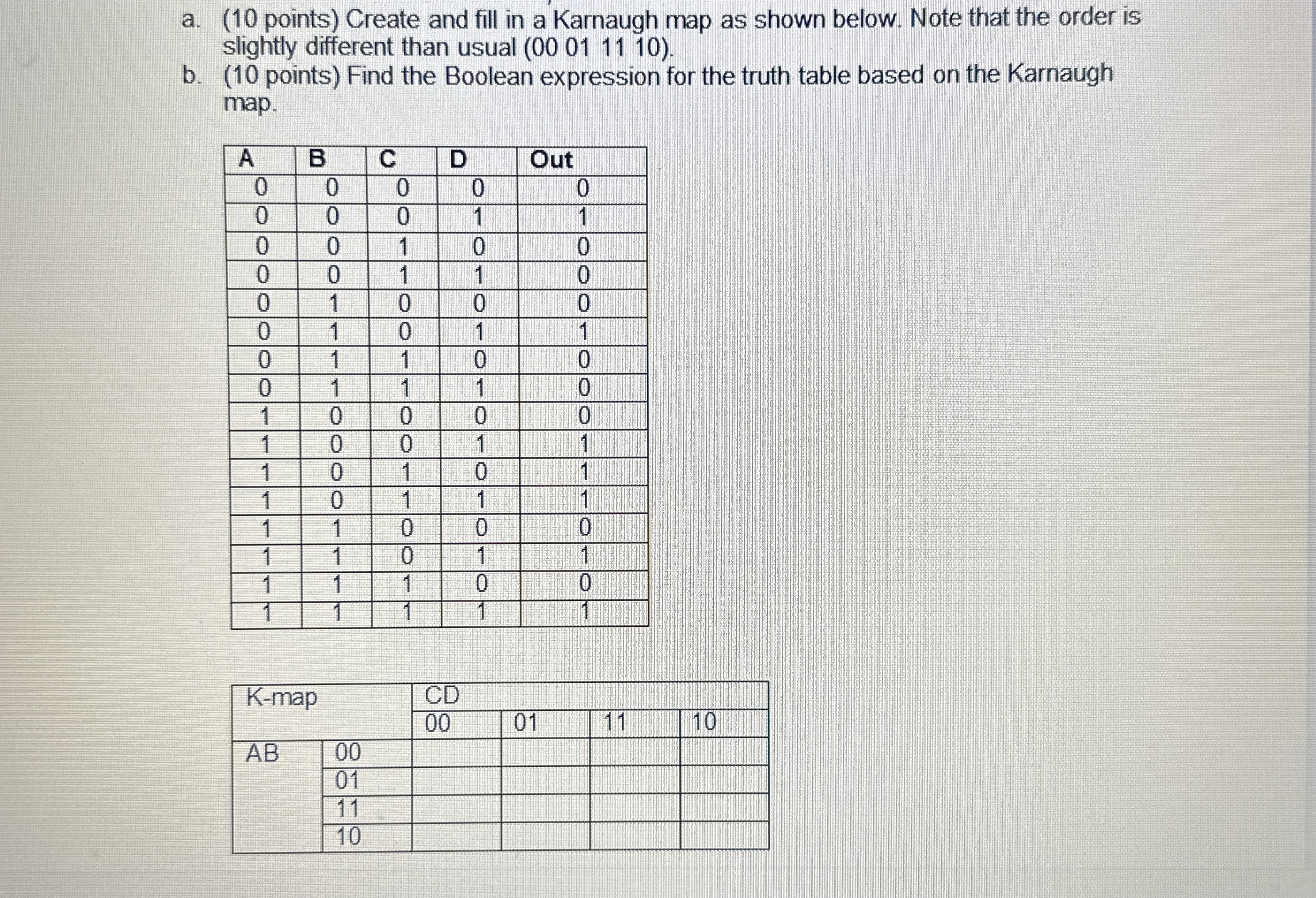 a . ( 1 0 points ) Create and fill in a Karnaugh