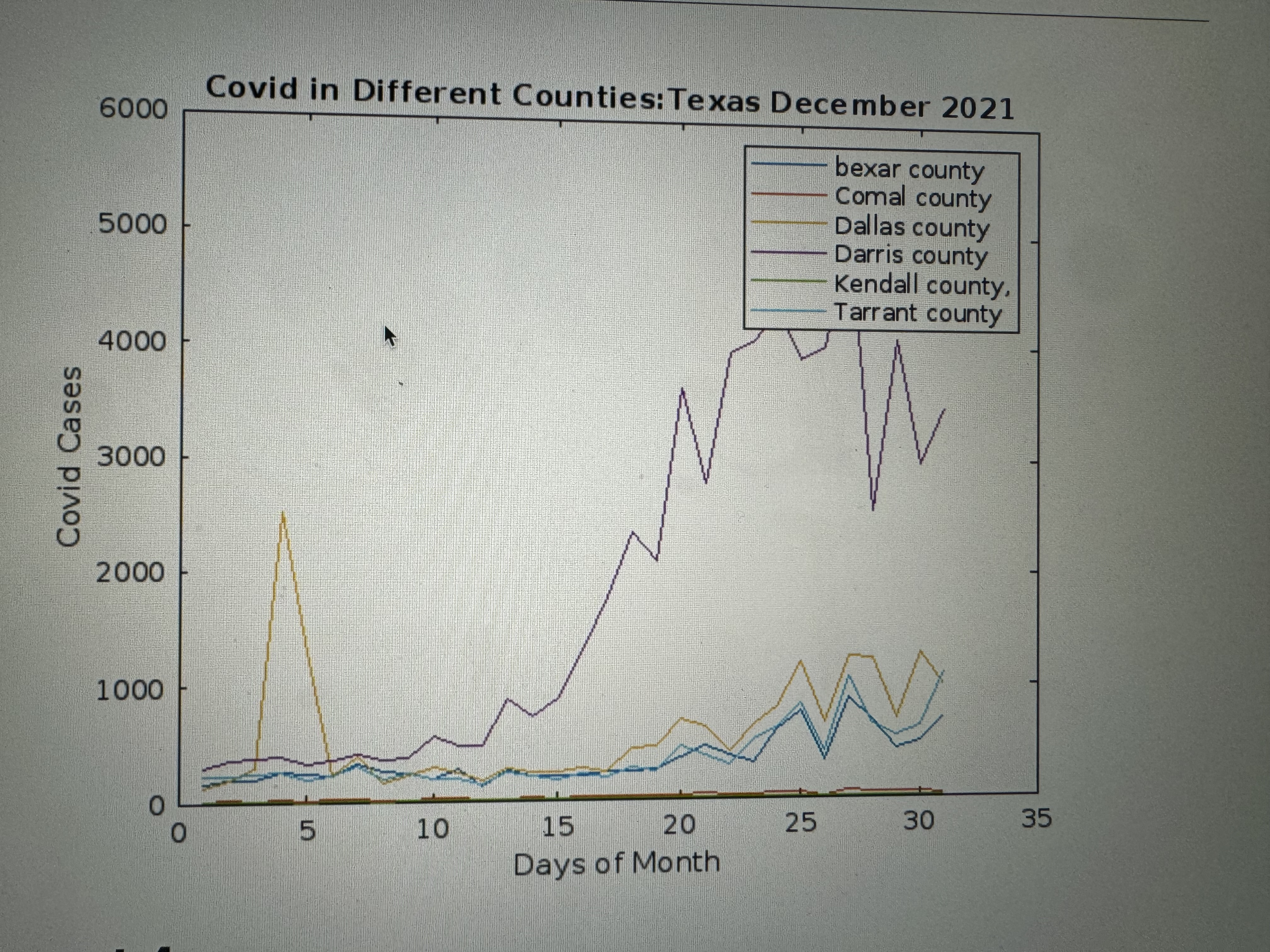 A set of 3 bullet points describing the detailed