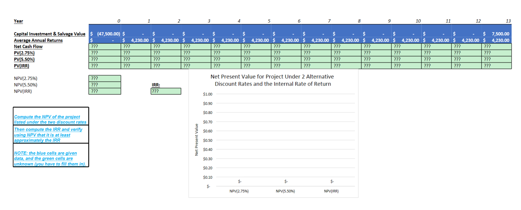 I could use some assistance on this problem set