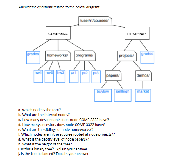 Experts help me with my Data Structures course