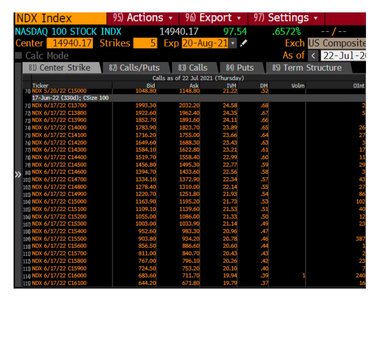 Problem set supplement Call option prices below