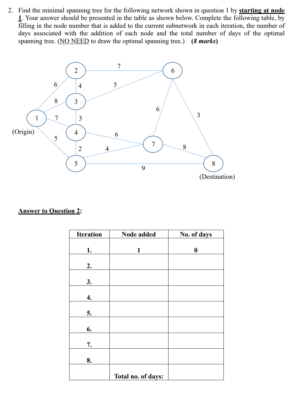 2 . Find the minimal spanning tree for the