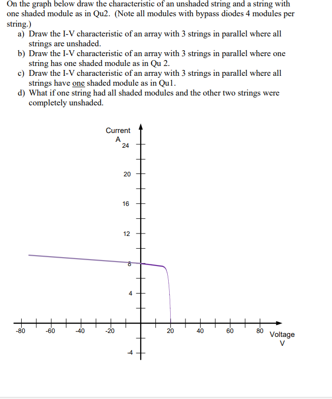 On the graph below draw the characteristic of an