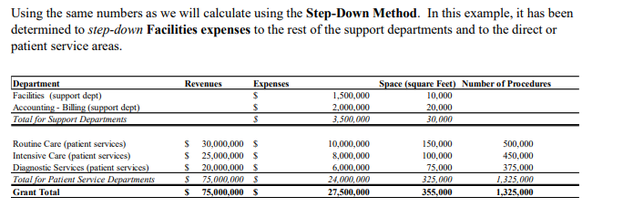 Using the same numbers as we will calculate using