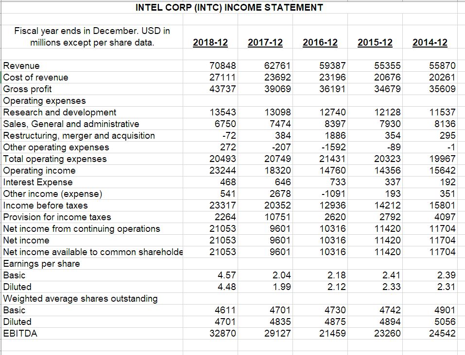 DATA CASE You have just been hired by Intel in