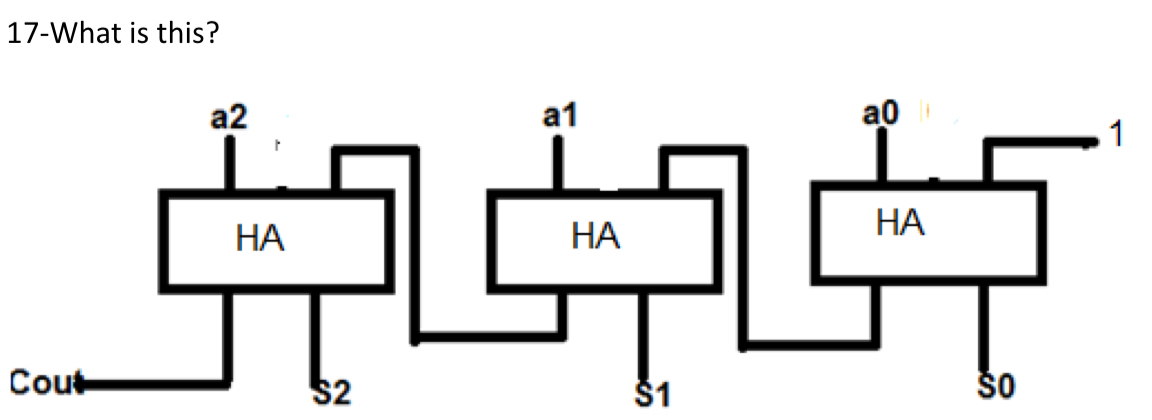 1 7 - What is this? Please explain in detail.