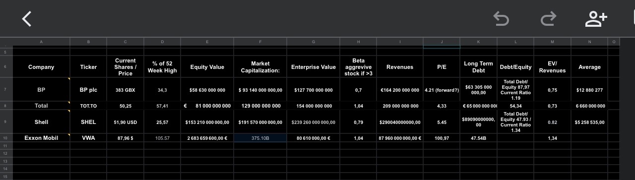 Stocks analysis comparaison between Total Energy