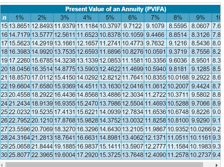 I ONLY NEED D & E ANSWERED AnneMarie and Yancy