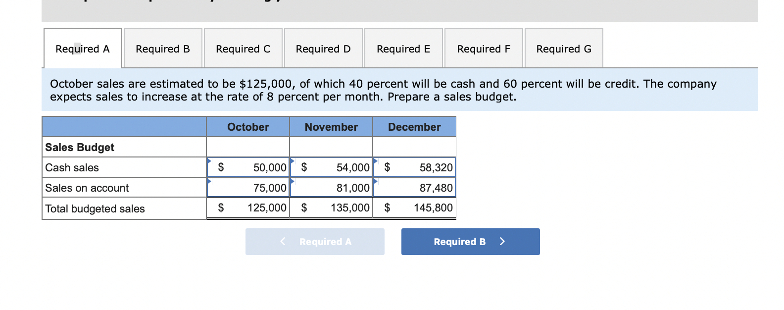 I posted all data A-F for reference but I only