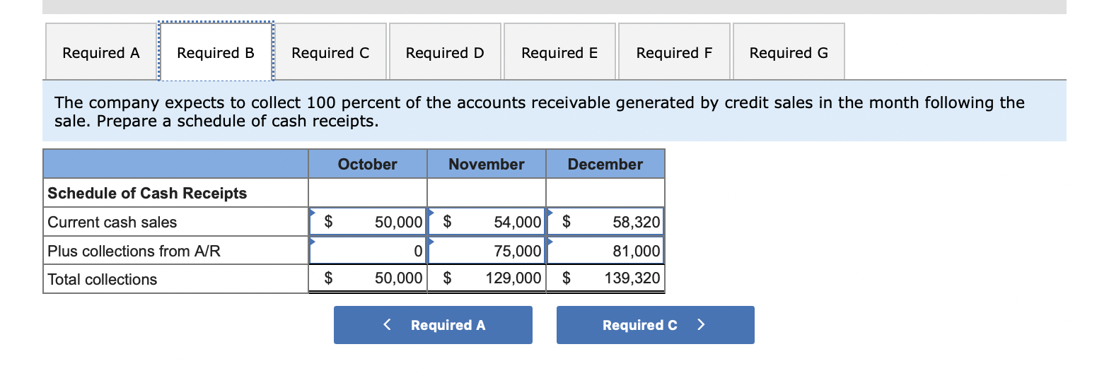 I posted all data A-F for reference but I only