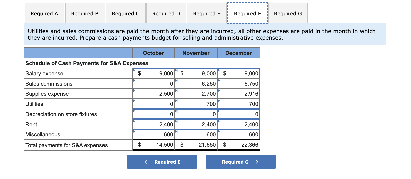 I posted all data A-F for reference but I only