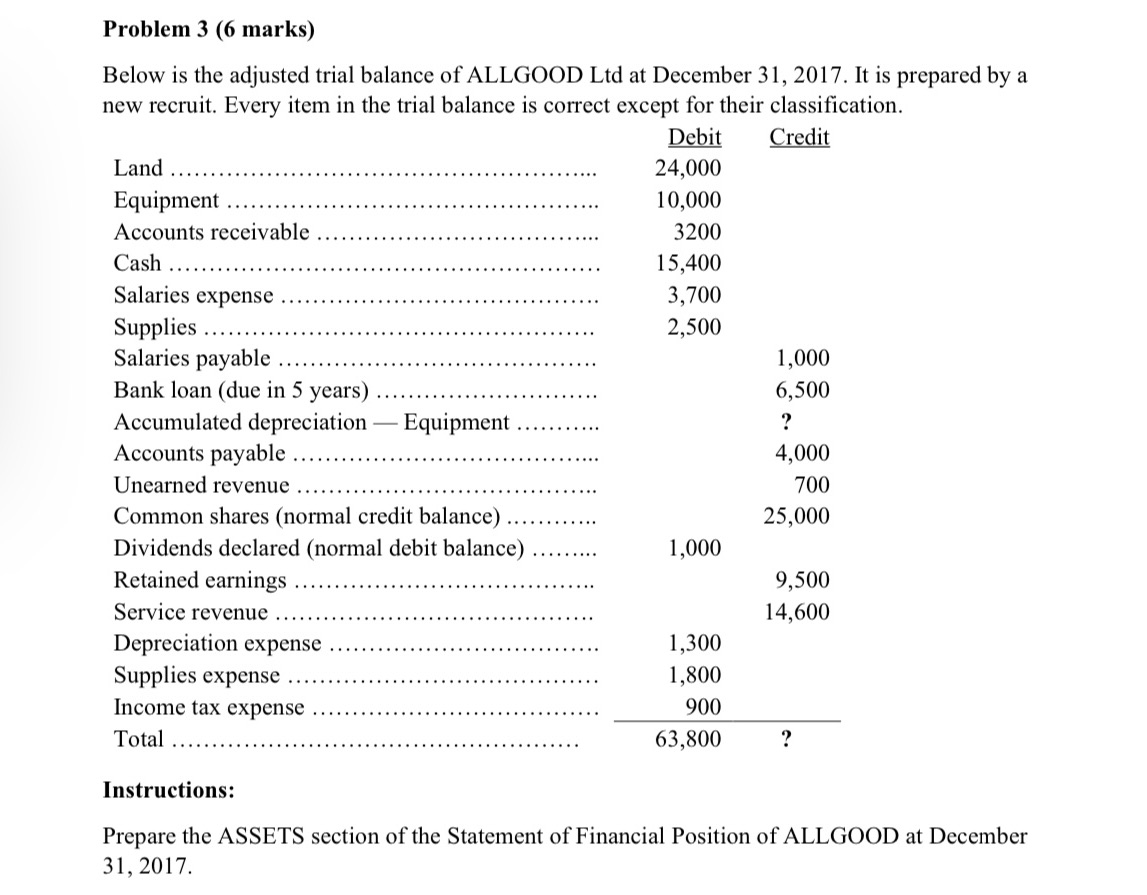 Problem 3 (6 marks) Below is the adjusted trial