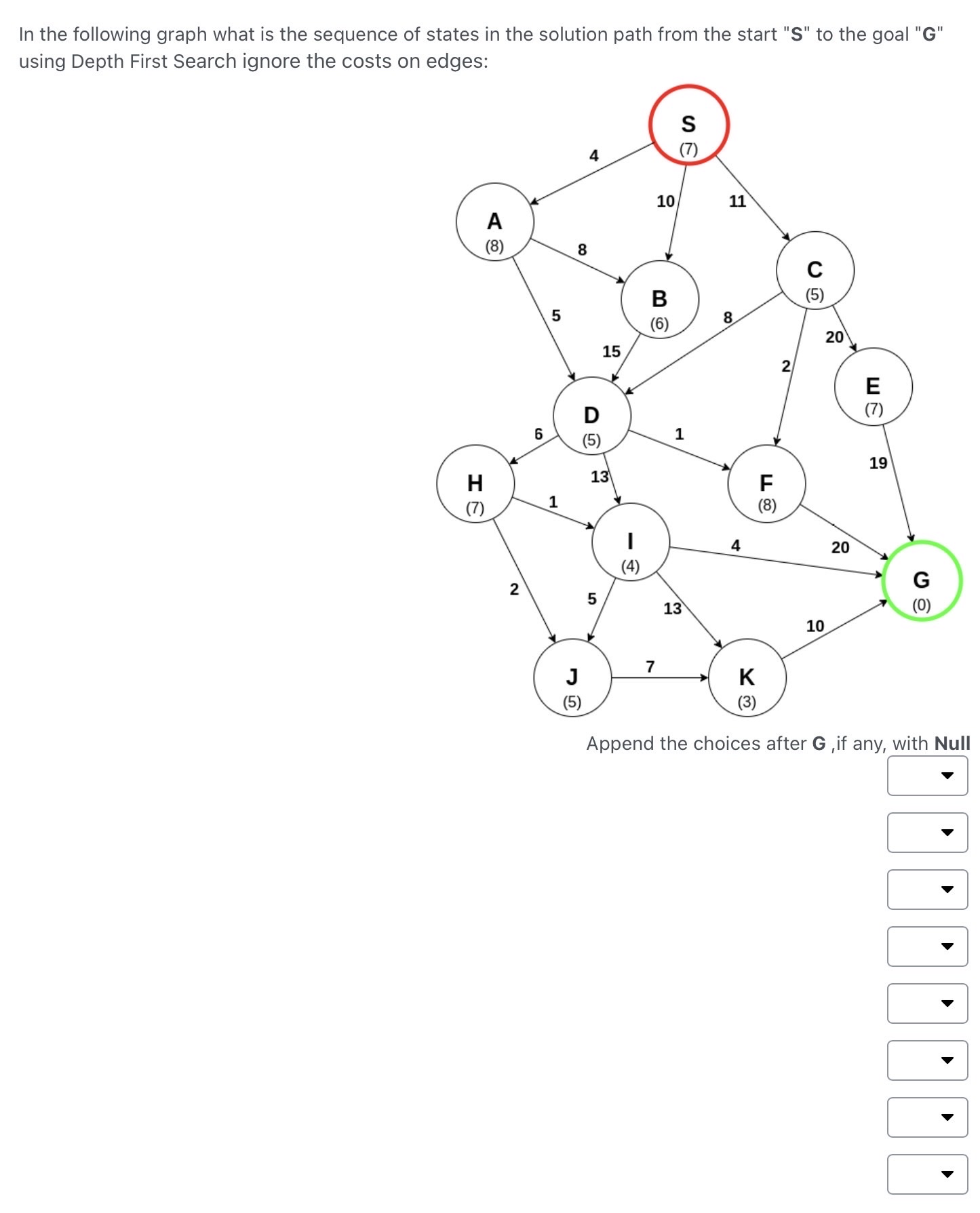 In the following graph what is the sequence of