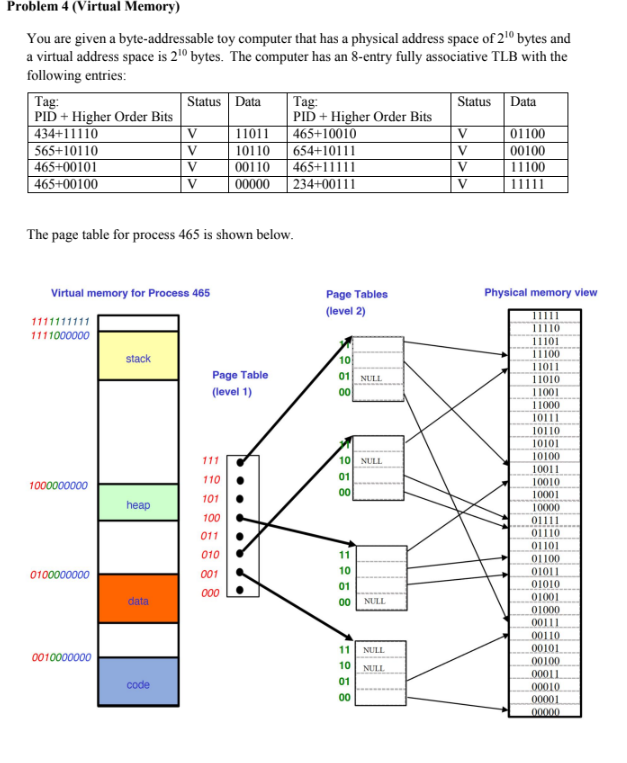Problem 4 ( Virtual Memory ) You are given a byte