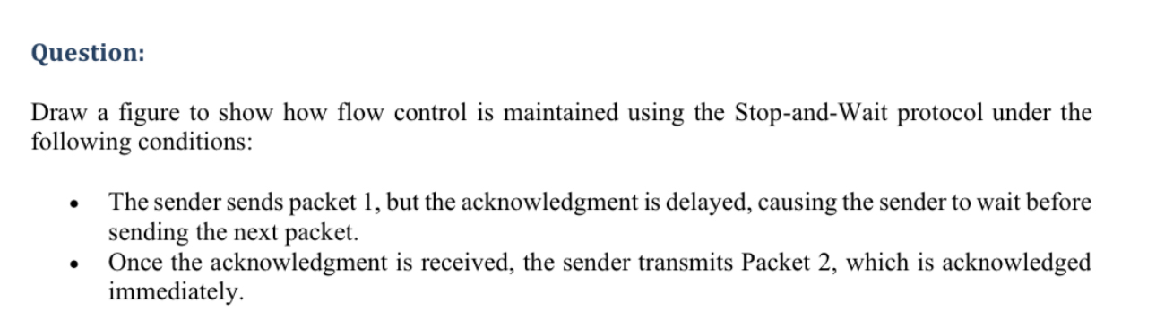 Question: Draw a figure to show how flow control