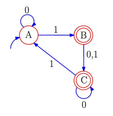 Obtain a regular expression that corresponds to