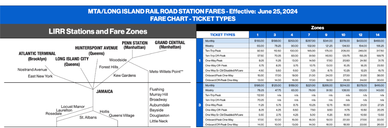 using python print ( " Problem 5 " ) Ask the user