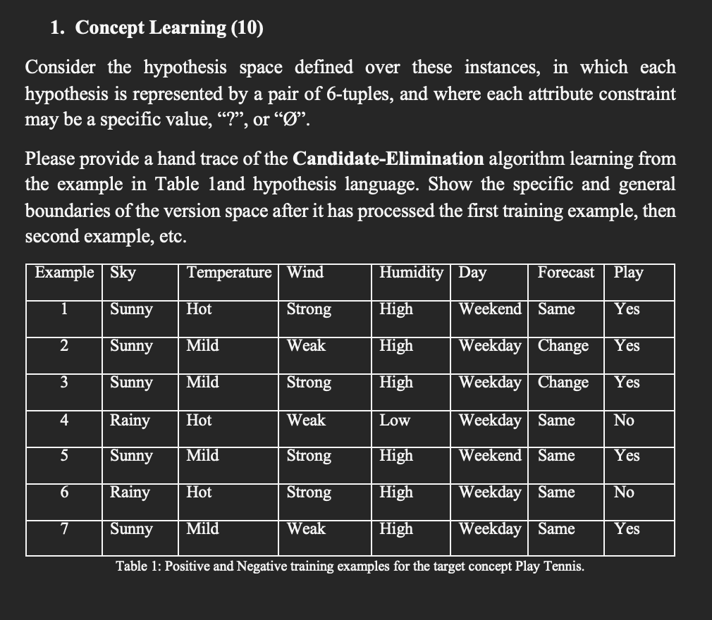 Concept Learning ( 1 0 ) Consider the hypothesis