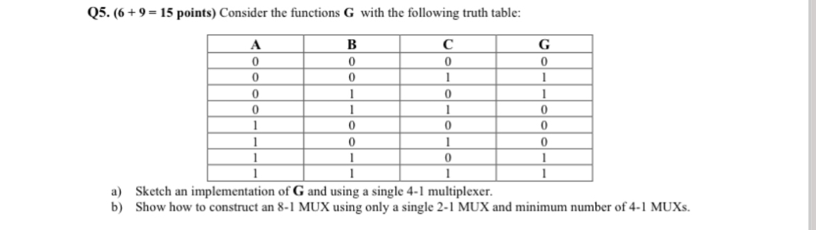 Consider the functions G with the following truth