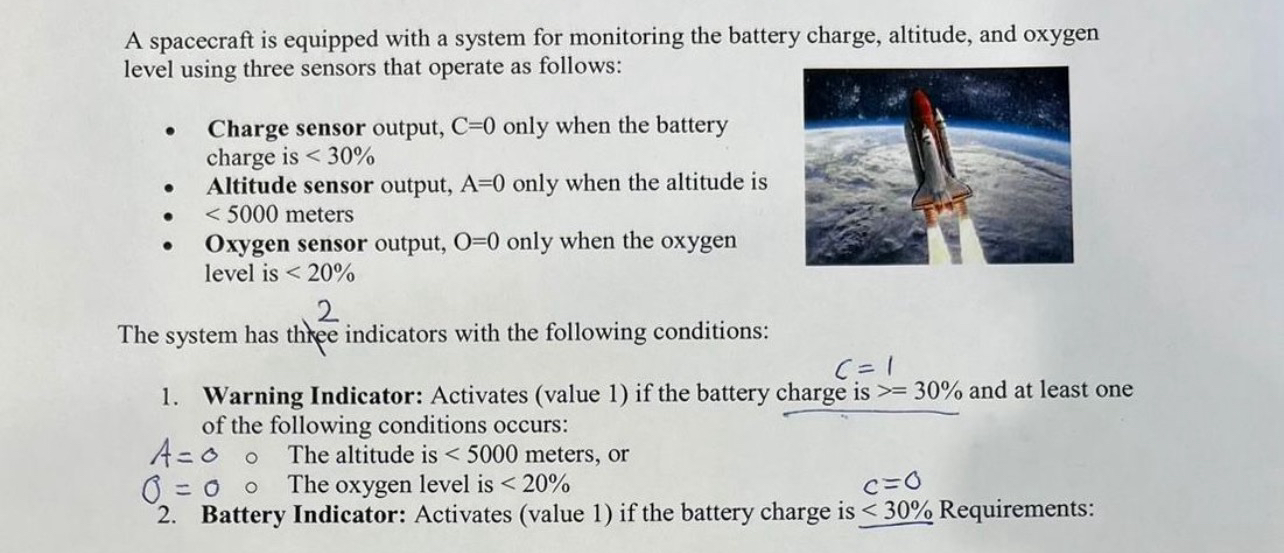 please help me to Build the truth table for this