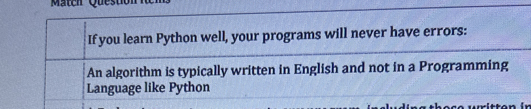 An algorithm is typically written in English and