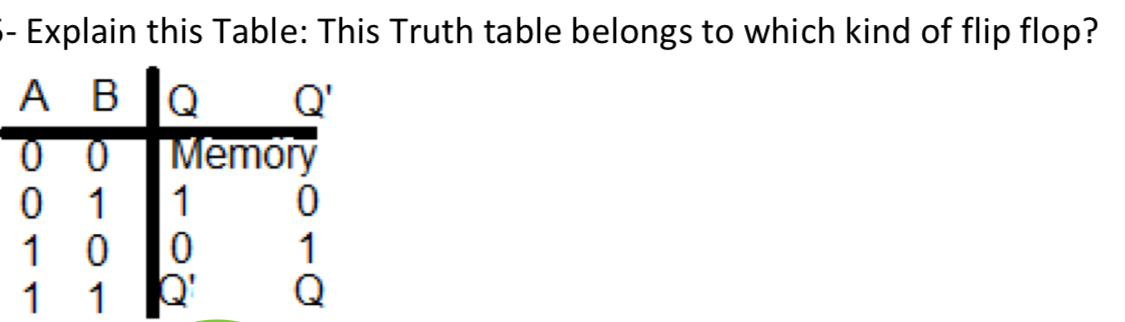 Explain this Table: This Truth table belongs to