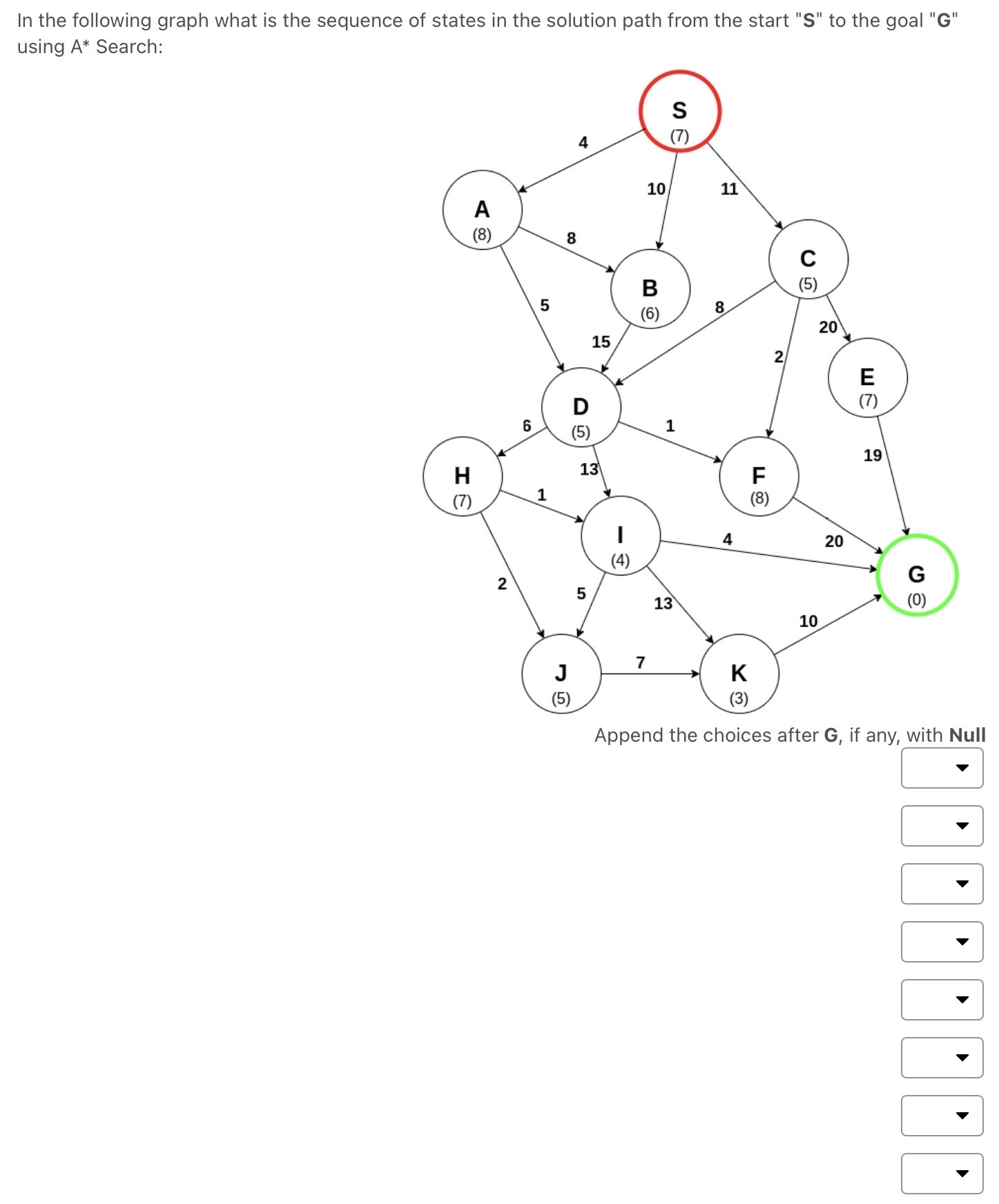 In the following graph what is the sequence of