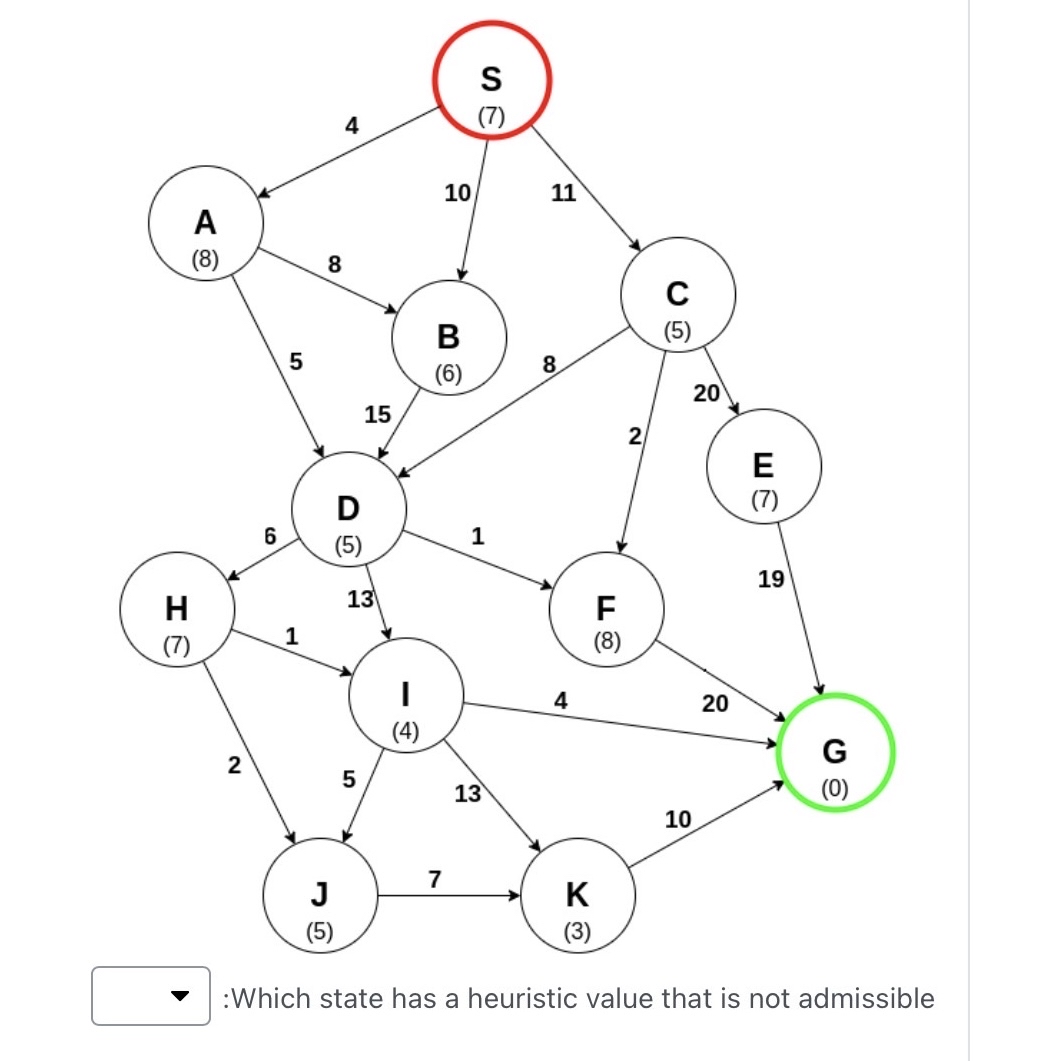 :Which state has a heuristic value that is not