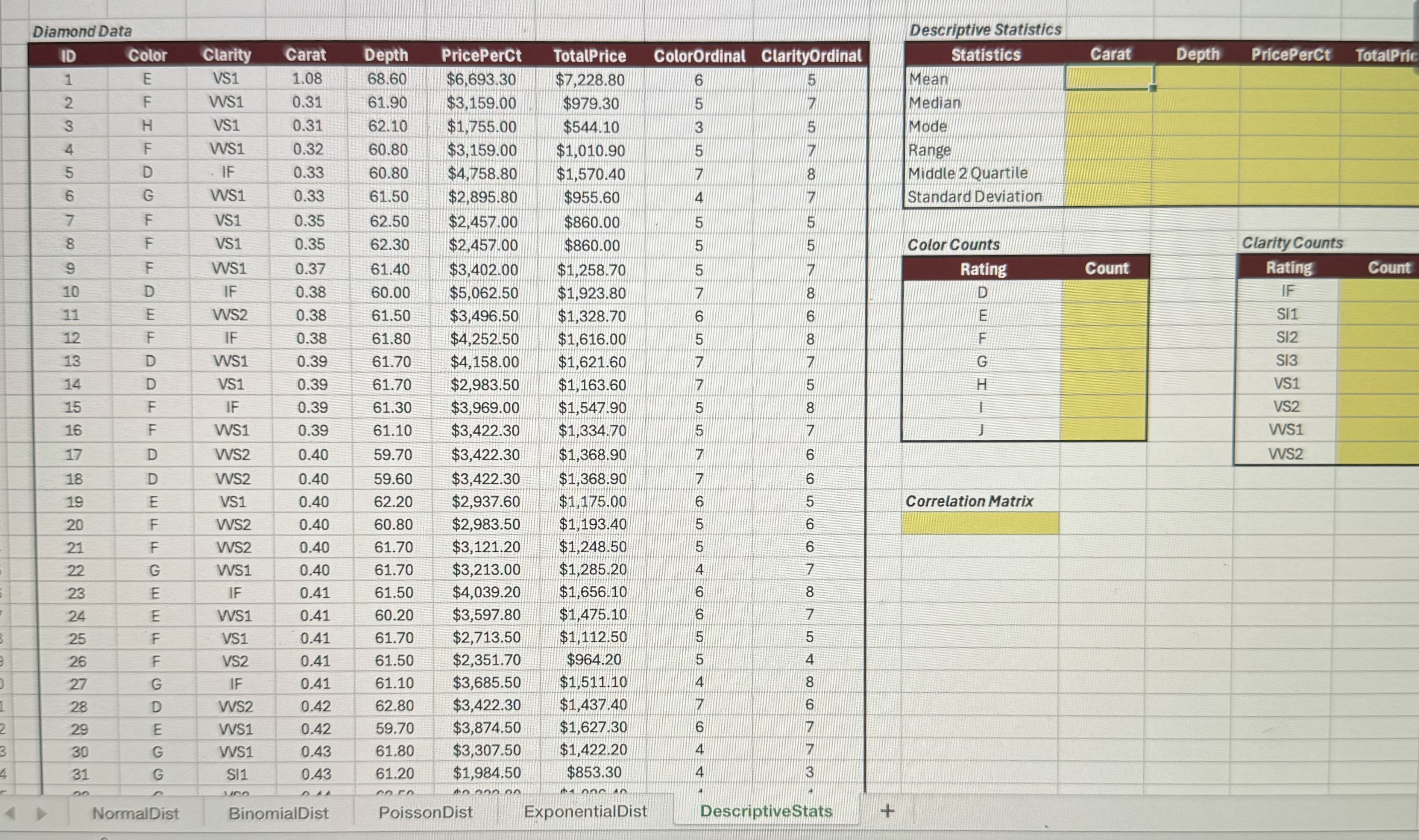The DescriptiveStats worksheet contains